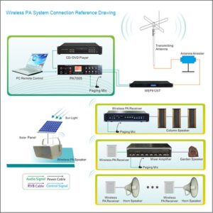 Wireless PA System